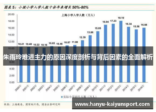朱雨玲难进主力的原因深度剖析与背后因素的全面解析