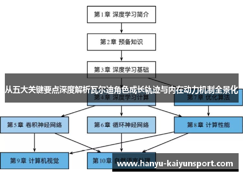 从五大关键要点深度解析瓦尔迪角色成长轨迹与内在动力机制全景化