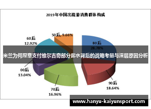 米兰为何愿意支付维尔吉奇部分薪水背后的战略考量与深层原因分析 米兰为何愿意支付维尔吉奇部分薪水背后的战略考量与深层原因分析