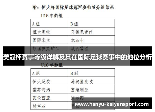 美冠杯赛事等级详解及其在国际足球赛事中的地位分析 美冠杯赛事等级详解及其在国际足球赛事中的地位分析