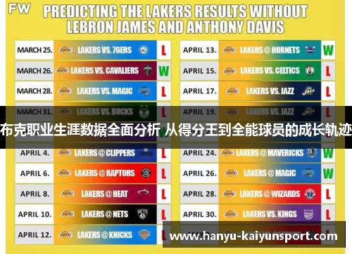 布克职业生涯数据全面分析 从得分王到全能球员的成长轨迹 布克职业生涯数据全面分析 从得分王到全能球员的成长轨迹