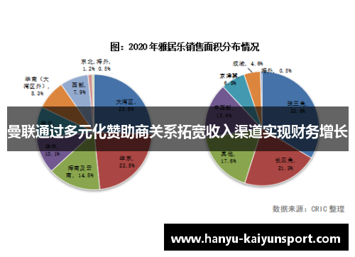 曼联通过多元化赞助商关系拓宽收入渠道实现财务增长