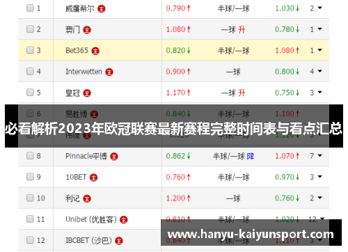 必看解析2023年欧冠联赛最新赛程完整时间表与看点汇总