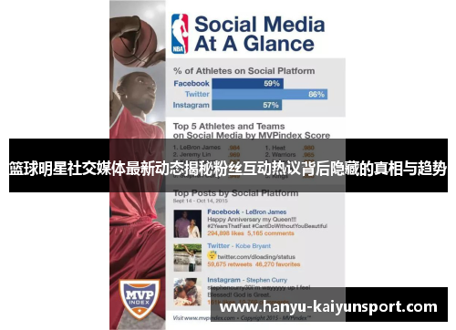 篮球明星社交媒体最新动态揭秘粉丝互动热议背后隐藏的真相与趋势 篮球明星社交媒体最新动态揭秘粉丝互动热议背后隐藏的真相与趋势